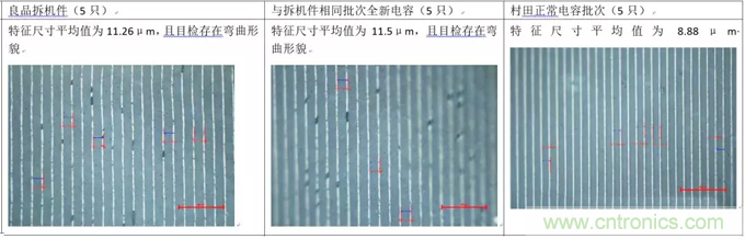 教你識別假冒MLCC，避免企業巨額損失