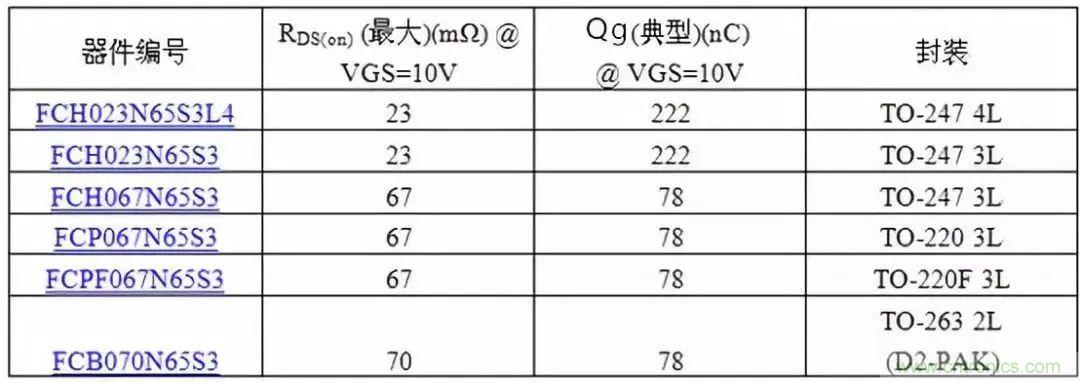 掌握MOS管選型技巧，老司機只要七步！