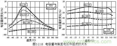 關于&ldquo;陶瓷電容&rdquo;的秘密！