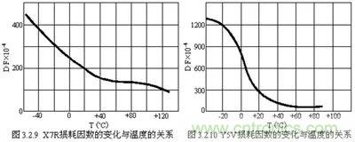 關于&ldquo;陶瓷電容&rdquo;的秘密！