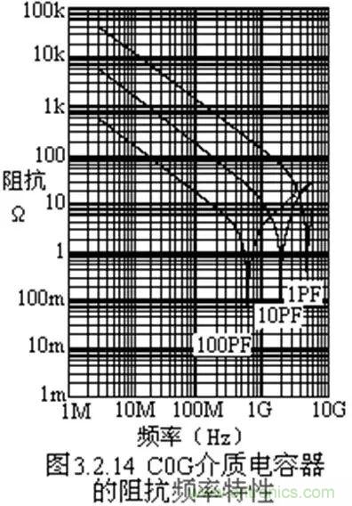 關于&ldquo;陶瓷電容&rdquo;的秘密！