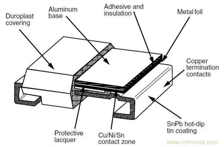 一文帶你認(rèn)識全類型&ldquo;電阻&rdquo;！