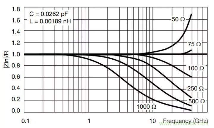 一文帶你認(rèn)識全類型&ldquo;電阻&rdquo;！