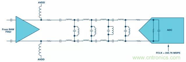 揭曉ADC的&ldquo;前世今生&rdquo;：RF采樣ADC給系統(tǒng)設(shè)計帶來獨特優(yōu)勢