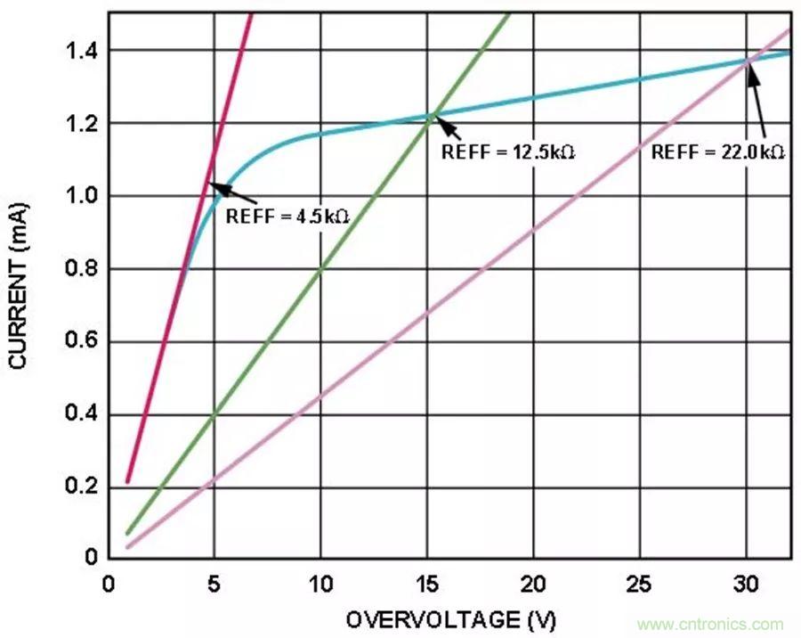 放大器集成過壓保護(hù)有多重要？