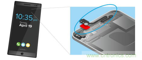 5G新潮流，助力窄面積高效粘接