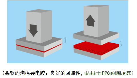 5G新潮流，助力窄面積高效粘接