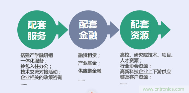 中國電子第一街創新基地！弘德智云聯合我愛方案網推出產業園區入駐服務?