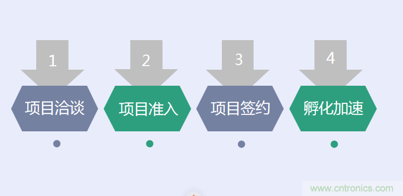 中國電子第一街創新基地！弘德智云聯合我愛方案網推出產業園區入駐服務?