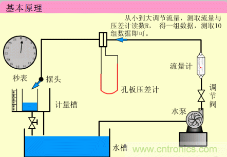 35個(gè)儀表結(jié)構(gòu)原理動(dòng)畫(huà)，直觀、易懂！