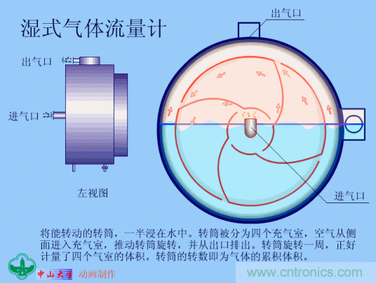 35個(gè)儀表結(jié)構(gòu)原理動(dòng)畫(huà)，直觀、易懂！