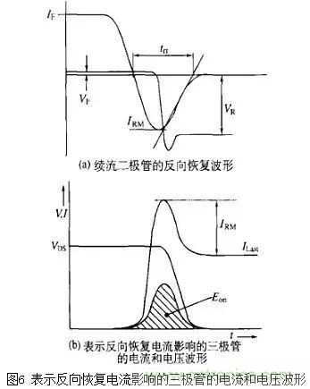 二極管的電容效應(yīng)、等效電路及開關(guān)特性
