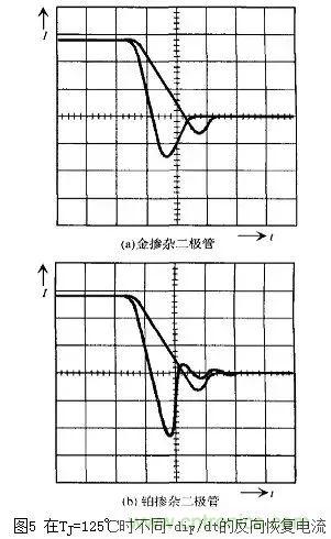 二極管的電容效應(yīng)、等效電路及開關(guān)特性
