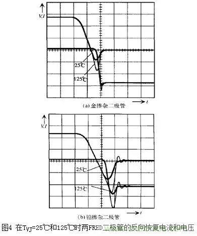 二極管的電容效應(yīng)、等效電路及開關(guān)特性