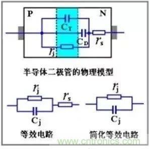 二極管的電容效應(yīng)、等效電路及開關(guān)特性