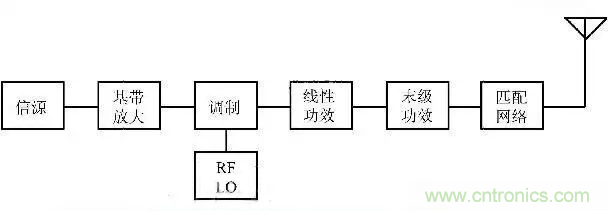 關于射頻功率放大器，你應該知道的事