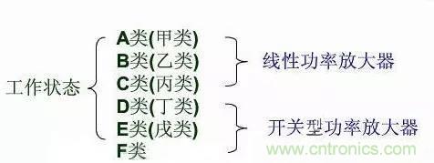 關于射頻功率放大器，你應該知道的事