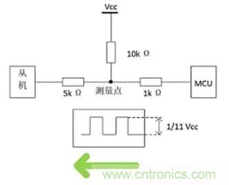 詳談：I2C設(shè)備導致死鎖怎么辦？