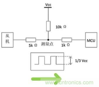詳談：I2C設(shè)備導致死鎖怎么辦？