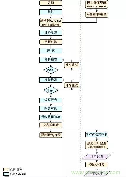 電路板上這些標志的含義，你都知道嗎？
