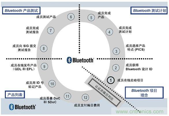 電路板上這些標志的含義，你都知道嗎？