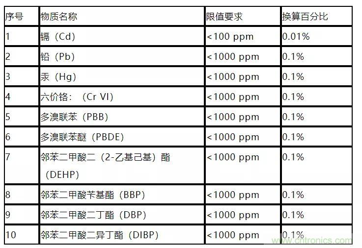 電路板上這些標志的含義，你都知道嗎？