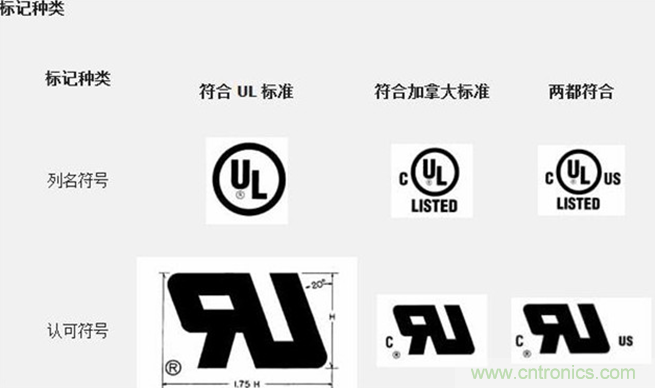 電路板上這些標志的含義，你都知道嗎？