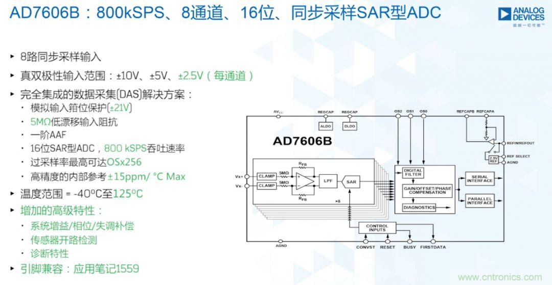 從AD7606到AD7606B，為你揭秘這款電力應(yīng)用ADC的&ldquo;進(jìn)階&rdquo;之路