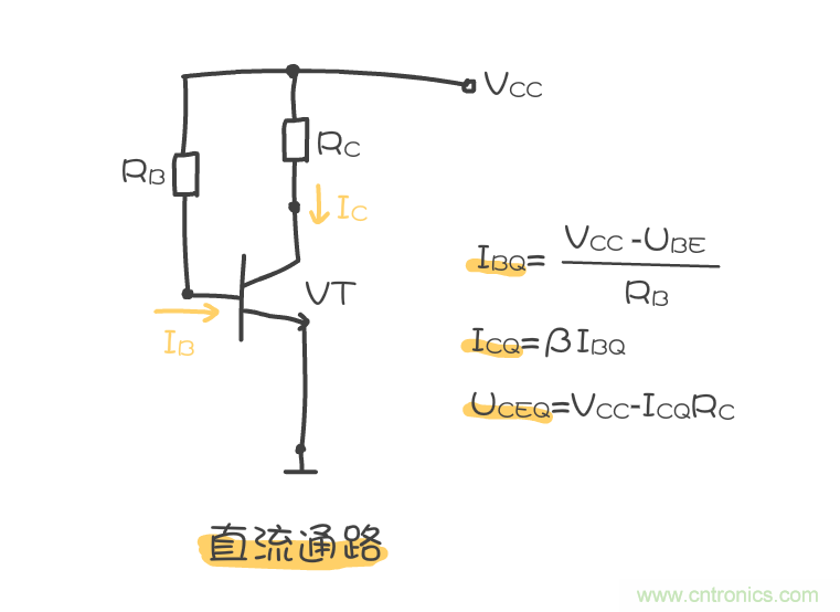 靜態工作點是什么？有什么作用？