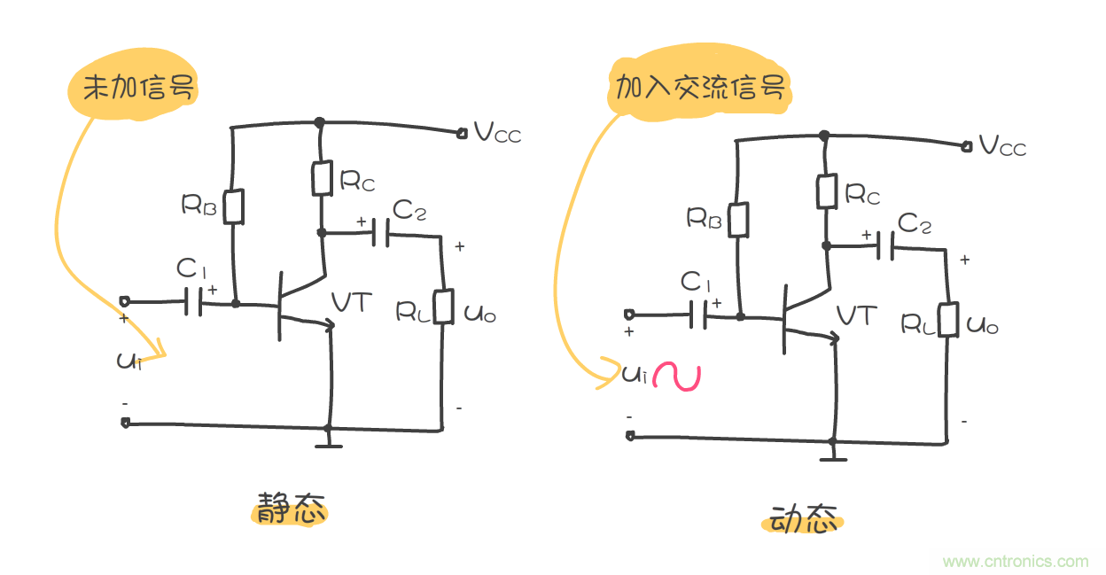 靜態工作點是什么？有什么作用？