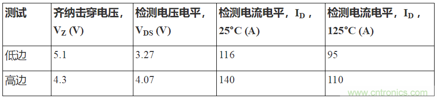 如何用隔離式柵極驅(qū)動(dòng)器和LT3999 DC/DC轉(zhuǎn)換器驅(qū)動(dòng)1200 V SiC電源模塊？