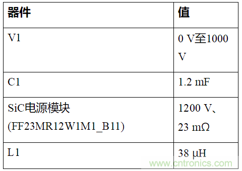 如何用隔離式柵極驅(qū)動(dòng)器和LT3999 DC/DC轉(zhuǎn)換器驅(qū)動(dòng)1200 V SiC電源模塊？