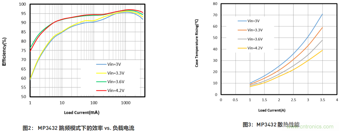 大功率全集成同步Boost升壓變換器，可優化便攜式設備和電池供電應用
