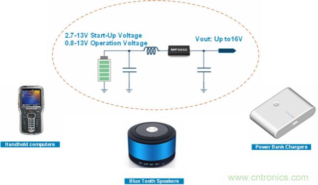 大功率全集成同步Boost升壓變換器，可優化便攜式設備和電池供電應用