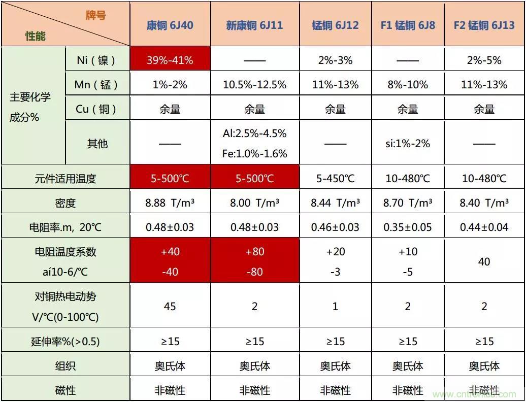 小小的取樣電阻，確實(shí)有點(diǎn)門道！