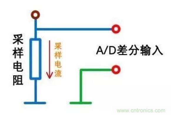 小小的取樣電阻，確實(shí)有點(diǎn)門道！