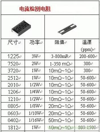 小小的取樣電阻，確實(shí)有點(diǎn)門道！