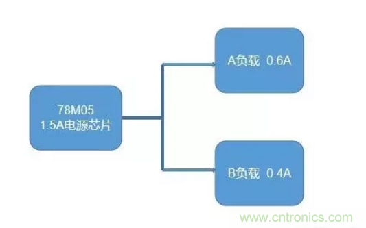 普通的5V電源電路，如何設計它的限流功能？