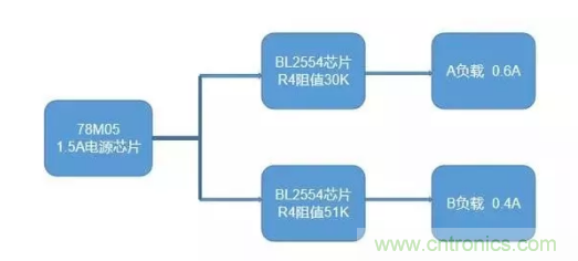 普通的5V電源電路，如何設計它的限流功能？