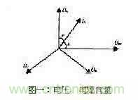 功率因數補償控制器如何設計？