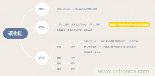 碳化硅器件如何組成逆變器？