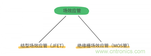 MOS管和IGBT管到底區別在哪？該如何選擇？