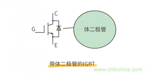 MOS管和IGBT管到底區別在哪？該如何選擇？