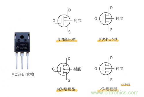 MOS管和IGBT管到底區別在哪？該如何選擇？