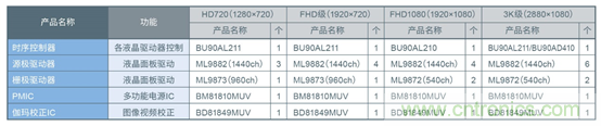支持汽車安全的最新汽車功能安全標準&ldquo;ISO 26262&rdquo;