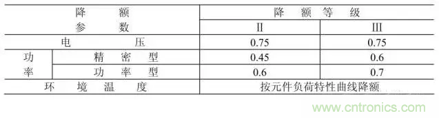 電阻有了&ldquo;額定功率&rdquo;，為什么還有&ldquo;額定電壓&rdquo;？