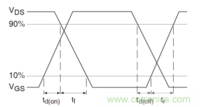 看懂MOSFET數據表，第5部分&mdash;&mdash;開關參數