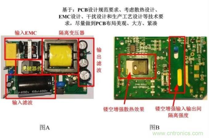 電源模塊應用：EMC的設計優化