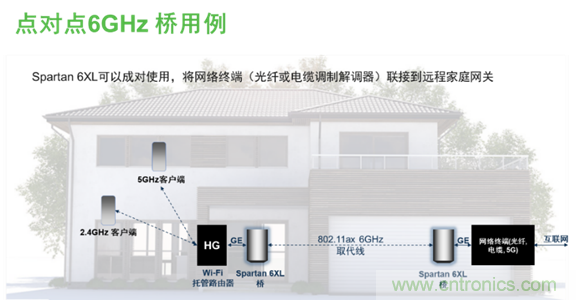 安森美Quantenna的Wi-Fi 6和Wi-Fi 6E 技術與方案使聯接更快、更廣、更高效
