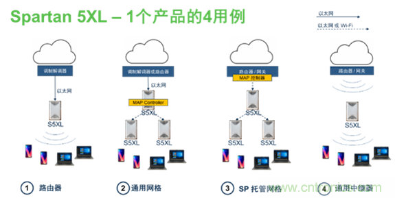 安森美Quantenna的Wi-Fi 6和Wi-Fi 6E 技術與方案使聯接更快、更廣、更高效